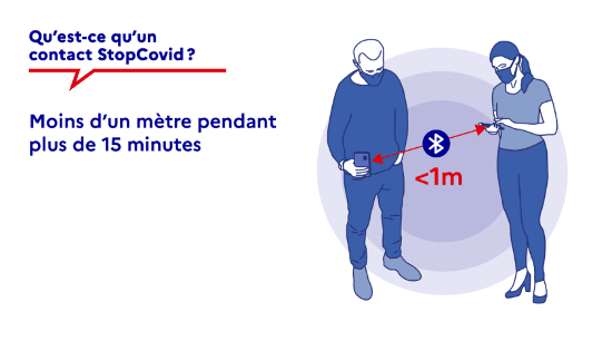 stop covid télécharger